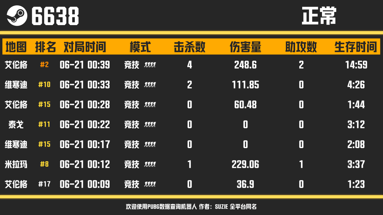 战绩功能展示图